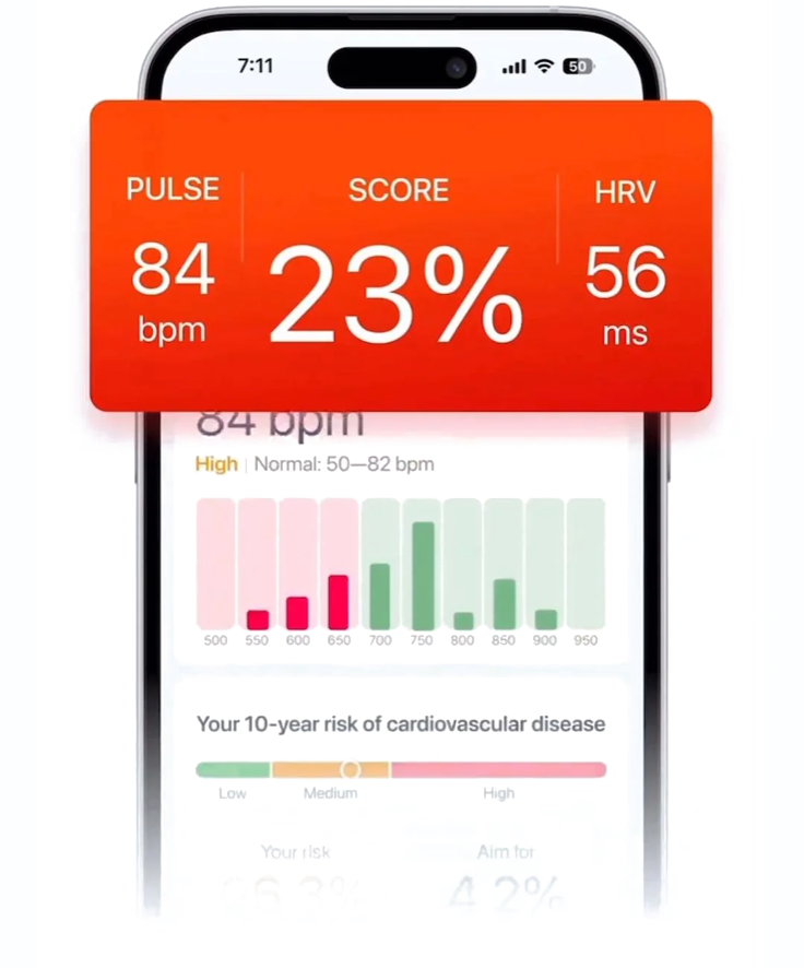 Pulse, Score and HRV card over the heart rate report